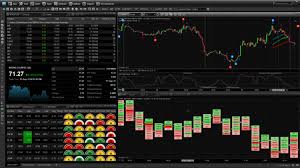 How To Choose Your Day Trading Software Trading Setups Review