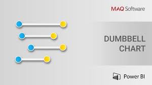 Dumbbell Chart By Maq Software Power Bi Visual Introduction