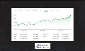 top 10 highest d stocks in america