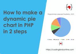 how to make a dynamic pie chart in php