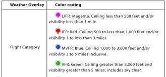 The Differences Between Vfr Mvfr Ifr And Lifr Thinkaviation
