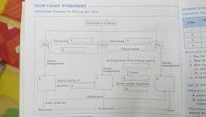 Complete The Following Flow Chart Science Matter In Our