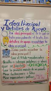 Anchor Chart For Teaching Main Idea In Spanish Dual