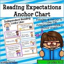 Reading Expectations Anchor Chart For Independent Reading