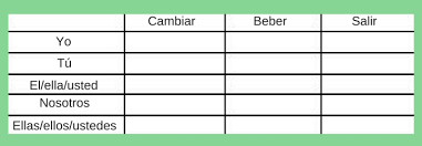 Part Iv How To Conjugate The Imperfect In Spanish