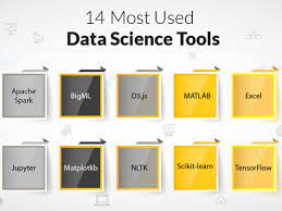 In other words, it is a set of attributes such that each instance relation of the relation schema does not have two distinct tuples with the same values for these attributes. 14 Most Used Data Science Tools For 2019 Essential Data Science Ingredients Dataflair