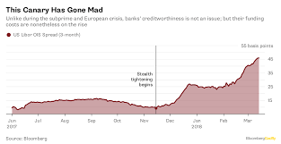 An Artificial Libor Threatens Real Damage To Hong Kong