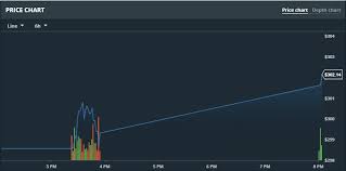 Coinbase And Gdax Bitfinex Analyzing Charts Eagle