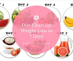Diet Chart For Weight Loss In 7 Days