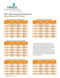 2011 Normative Data Reference