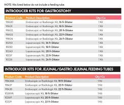 introducer kit ipk for feeding s