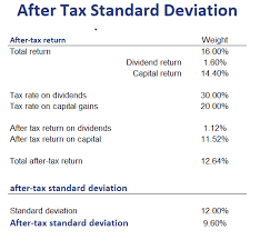 after tax standard deviation breaking