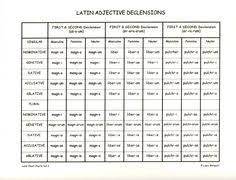 86 Best Latin Images Teaching Latin Latin Language