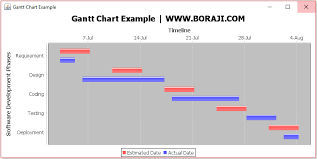 Jfreechart Gantt Chart Example Boraji Com