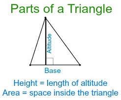 Types Of Triangles Their Properties Video Lesson