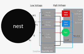 Nest Wiring Diagram 5 Wire Nest Thermostat Wire Diagram