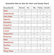 essential oils for healthier hair and