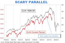 Should We Worry About The 1987 Crash Parallel