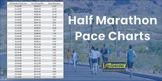 half marathon pace charts