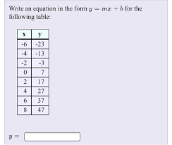 Solved Write An Equation In The Form Y