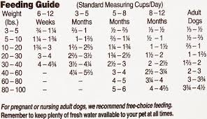 4 Health Puppy Food Feeding Chart Goldenacresdogs Com