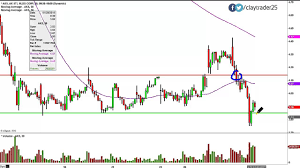 Ak Steel Holding Corporation Aks Stock Chart Technical Analysis For 01 28 15