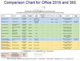 Microsoft Software Office 365 Office Software Windows