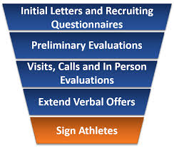 The Steps Of The College Recruiting Process