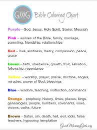 Studying The Bible Using The Soak Method Coloring Chart And