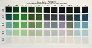 Color Chart Exercise For Oil Paints