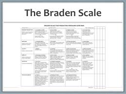Motivation Assessment Scale Scoring Sheet Sample Customer