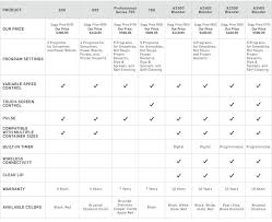 Vitamix Blenders Comparison Chart Vitamix Blender Chart