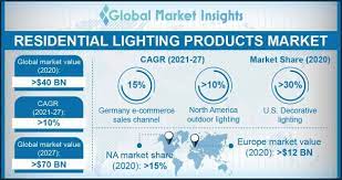 Residential Lighting S Market