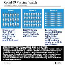 human trial for coronavirus vaccine