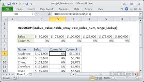 How To Use The Excel Hlookup Function Exceljet