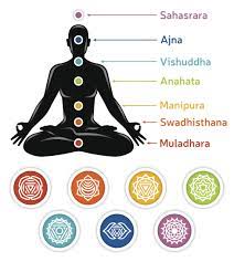 what are chakras 7 meanings locations