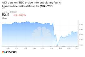 Aig Shares Dip On Reports Retirement Unit Valic Is Under