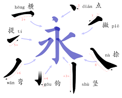 strokes used in chinese characters