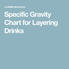Know The Density Of Your Liquor To Make The Best Layered