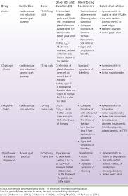 Medications Used In Patients With Peripheral Vascular