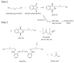 Synthesis And Antibacterial Activity Of