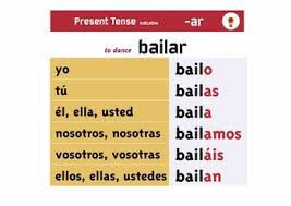 Spanish Present Tense Conjugation Charts For 20 Regular Verbs Blank Charts