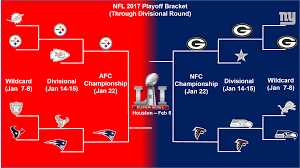 Nfl Playoff Schedule 2017 Championship Weekend The Phinsider