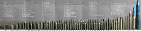 I Found A Handy Little Handgun Ammo Size Reference Chart