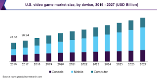Play free mobile games online. Video Game Market Size Share Industry Report 2020 2027