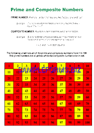 Prime And Composite Numbers Pdf Free 1 Pages