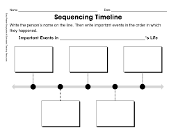 A timeline displays a chronological order of important dates, and scheduled events. Timeline Worksheet Template Putusa