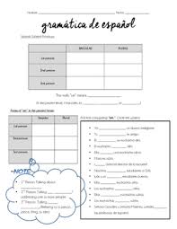 Spanish Subject Pronouns And Ser Notes