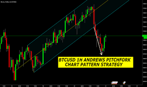 Btcusd 1h Andrews Pitchfork Chart Pattern Strategy For