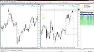 Home metatrader 4 scripts mt4 scalping scripts. 5 Min Scalp System Template Download For Mt4 Youtube